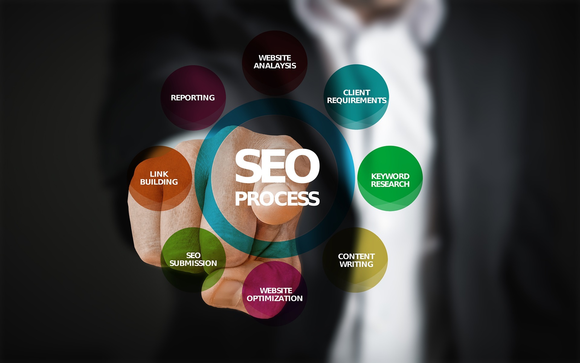 SEO services