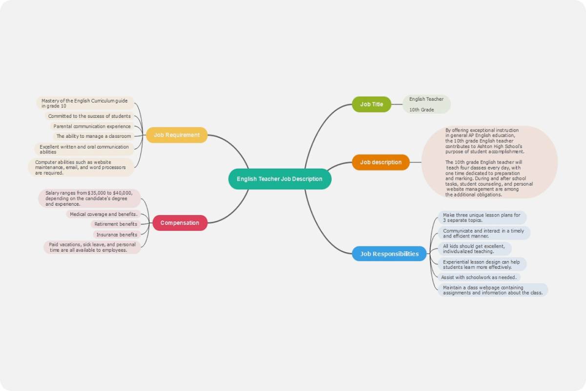 career plan template